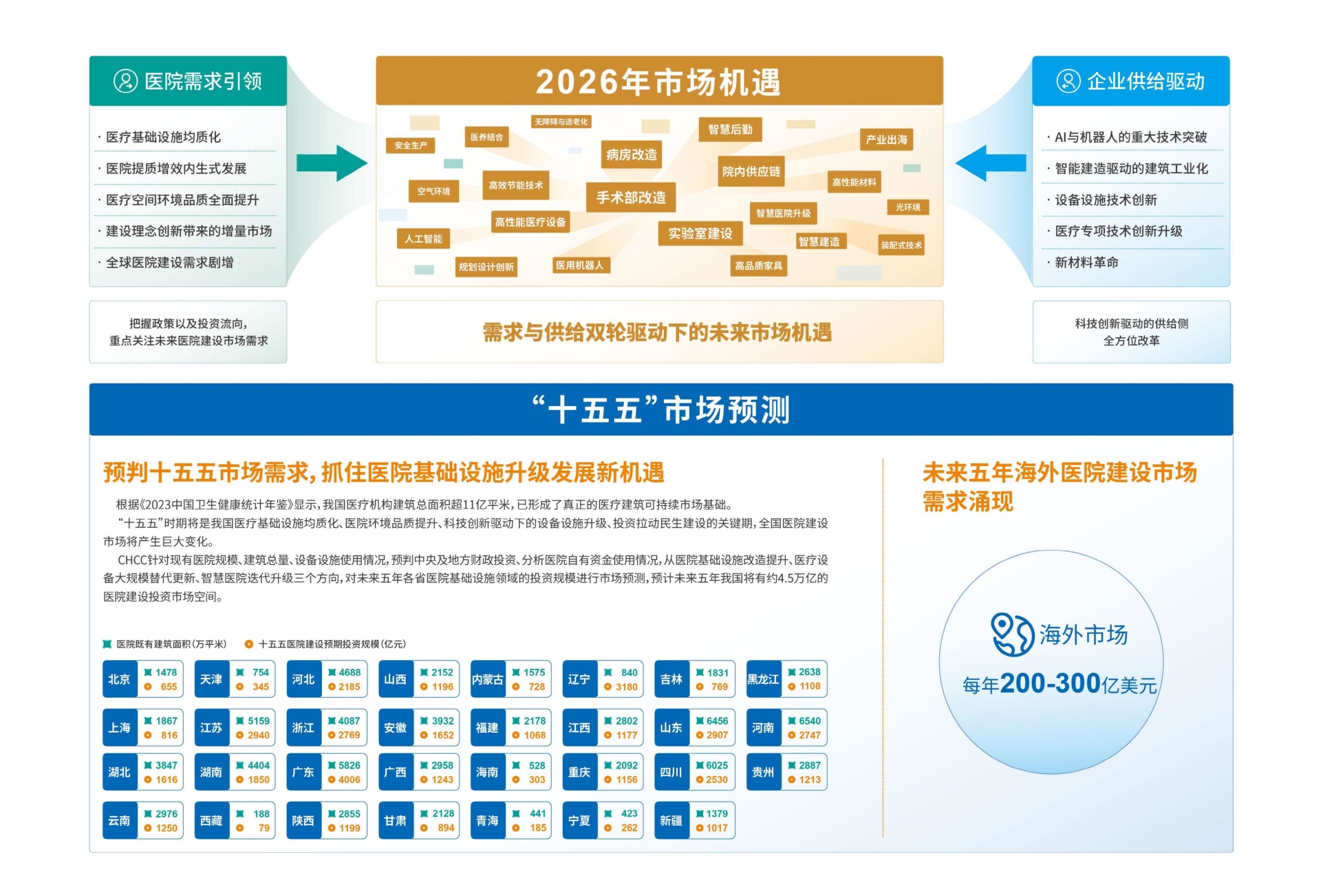 重磅！2026全国医院建设大会-智慧康养系统展【热门展位预定】